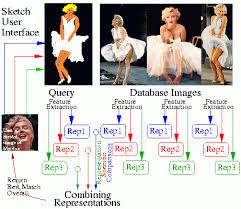 Final Year Project training institute in Pallikaranai Chennai